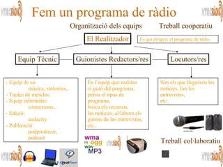 El Realitzador Equip Tècnic Guionistes Redactors/res Locutors/res És qui dirigeix el programa de ràdio - Equip de so: música, sintonies,.. - Taules de mescles:  - Equip informàtic: connexions,.. - Edició:  audacity - Publicació:  podproducer, podcast És l’equip que realitza  el guió del programa,  pensa el tipus de programa,  busca els recursos,  les notícies, el·labora els guions de les entrevistes, etc.. Són els que llegeixen les notícies, fan les entrevistes, etc.. Fem un programa de ràdio Treball cooperatiu Organització dels equips Treball col·laboratiu 