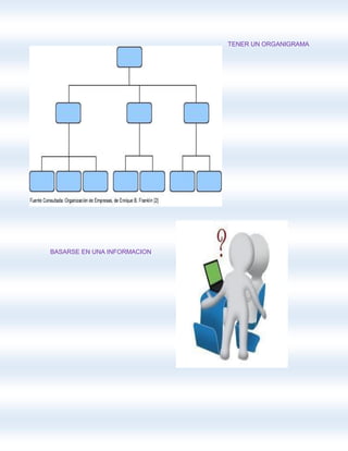 TENER UN ORGANIGRAMA
BASARSE EN UNA INFORMACION
 