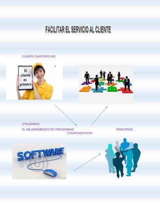 EL MEJORAMIENTO DE PROGRAMAS PRINCIPIOS
CLIENTE SASTISFECHO
UTILIZANDO
COORPORATIVOS
 