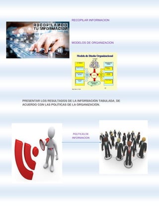 RECOPILAR INFORMACION
MODELOS DE ORGANIZACION
POLITICAS DE
INFORMACION
 