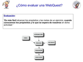 Evaluación : “ Es más fácil  alcanzar los propósitos y las metas de un ejercicio,  cuando conocemos los propósitos y lo que se espera de nosotros  en dicha actividad.” ¿Cómo evaluar una WebQuest? 