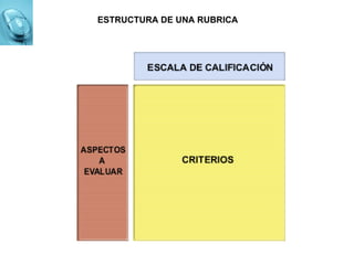 ESTRUCTURA DE UNA RUBRICA 