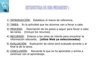INTRODUCCIÓN :  Establece el marco de referencia.  TAREA :  Es la actividad que los alumnos van a llevar a cabo PROCESO :  Descripción de los pasos a seguir para llevar a cabo las tarea.  (Incluye los recursos)  RECURSOS :  Enlaces a los sitios de interés para encontrar la información relevante.  (sitios Web ya seleccionados) EVALUACIÓN :  Explicación de cómo será evaluado durante y al final la de la tarea.  CONCLUSIÓN :  Recuerda lo que se ha aprendido y anima a continuar con el aprendizaje. ESTRUCTURA DE UNA WEBQUEST : 