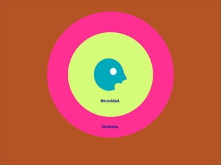 Necesidad.




Contexto.
 