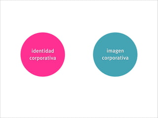 identidad      imagen
corporativa   corporativa
 