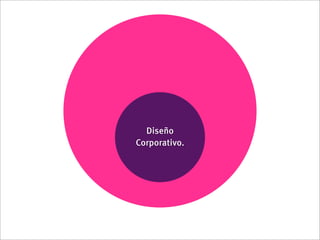 Diseño
Corporativo.
 