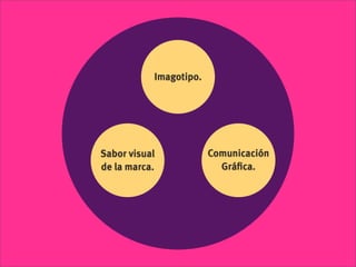 Imagotipo.




Sabor visual            Comunicación
de la marca.              Gráﬁca.
 