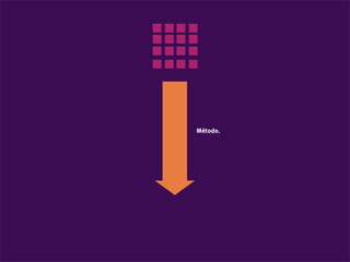 Método.
 