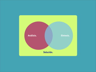 Análisis.               Síntesis.




            Solución.
 