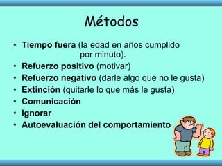 Métodos Tiempo fuera  (la edad en años cumplido    por minuto). Refuerzo positivo  (motivar)  Refuerzo negativo  (darle algo que no le gusta) Extinción  (quitarle lo que más le gusta)  Comunicación Ignorar Autoevaluación del comportamiento 