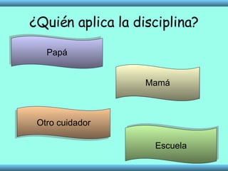 ¿Quién aplica la disciplina? Papá Mamá Otro cuidador Escuela 