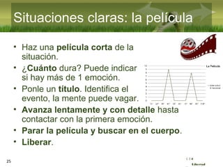 :( :| :)
Libertad
25
Situaciones claras: la película
• Haz una película corta de la
situación.
• ¿Cuánto dura? Puede indicar
si hay más de 1 emoción.
• Ponle un título. Identifica el
evento, la mente puede vagar.
• Avanza lentamente y con detalle hasta
contactar con la primera emoción.
• Parar la película y buscar en el cuerpo.
• Liberar.
 