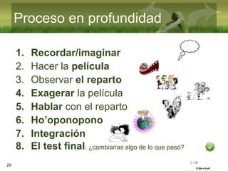 :( :| :)
Libertad
Proceso en profundidad
1. Recordar/imaginar
2. Hacer la película
3. Observar el reparto
4. Exagerar la película
5. Hablar con el reparto
6. Ho’oponopono
7. Integración
8. El test final: ¿cambiarías algo de lo que pasó?
29
 