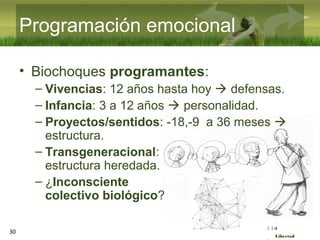 :( :| :)
Libertad
Programación emocional
• Biochoques programantes:
– Vivencias: 12 años hasta hoy  defensas.
– Infancia: 3 a 12 años  personalidad.
– Proyectos/sentidos: -18,-9 a 36 meses 
estructura.
– Transgeneracional:
estructura heredada.
– ¿Inconsciente
colectivo biológico?
30
 
