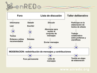 Foro Lista de discusión Taller deliberativo Informarse Leer Textos Enlaces a sitios recomendados Debatir Escribir Debates Foro permanente Discutir Abonarse para recibir el conjunto de mensajes Enviar mensajes Lista de mensajes Participar en la elaboración de textos de sítesis Trabajo colaborativo entre profanos y científicos Textos en etapa de elaboración MODERACION: redistribución de mensajes y contribuciones 