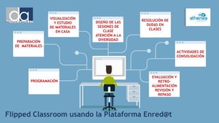 Flipped Classroom usando la Plataforma Enred@t
PREPARACIÓN
DE MATERIALES
PROGRAMACIÓN
VISUALIZACIÓN
Y ESTUDIO
DE MATERIALES
EN CASA
ACTIVIDADES DE
CONSOLIDACIÓN
RESOLUCIÓN DE
DUDAS EN
CLASES
DISEÑO DE LAS
SESIONES DE
CLASE
ATENCIÓN A LA
DIVERSIDAD
EVALUACIÓN Y
RETRO-
ALIMENTACIÓN
REVISIÓN Y
REPASO
 