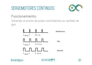 servomotores CONTINUOS
Funcionamiento:
Variando el ancho de pulso controlamos su sentido de
giro
"
	
  
AnIhorario	
  
Fijo	
  
Horario	
  
 