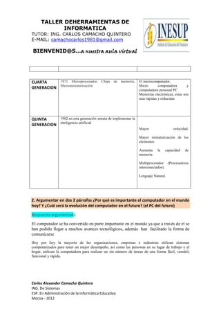 TALLER DEHERRAMIENTAS DE
            INFORMATICA
TUTOR: ING. CARLOS CAMACHO QUINTERO
E-MAIL: camachocarlos1981@gmail.com

BIENVENID@S…a nuestra aula virtual




CUARTA     1971 Microprocesador, Chips de memoria, El microcomputador,
GENERACION Microminiaturización                    Micro      computadora
                                                   computadora personal PC
                                                                                                y

                                                                  Memorias electrónicas, estas son
                                                                  mas rápidas y reducidas




QUINTA     1982 en esta generación setrata de implementar la
GENERACION inteligencia artificial
                                                                  Mayor                 velocidad.

                                                                  Mayor miniaturización de los
                                                                  elementos.

                                                                  Aumenta     la   capacidad   de
                                                                  memoria.

                                                                  Multiprocesador (Procesadores
                                                                  interconectados).

                                                                  Lenguaje Natural.




2. Argumentar en dos 2 párrafos ¿Por qué es importante el computador en el mundo
hoy? Y ¿Cuál será la evolución del computador en el futuro? (el PC del futuro)

Respuesta argumentada
El computador se ha convertido en parte importante en el mundo ya que a través de el se
han podido llegar a muchos avances tecnológicos, además han facilitado la forma de
comunicarse
Hoy por hoy la mayoría de las organizaciones, empresas e industrias utilizan sistemas
computarizados para tener un mejor desempeño, así como las personas en su lugar de trabajo y el
hogar, utilizan la computadora para realizar un sin número de tareas de una forma fácil, versátil,
funcional y rápida.




Carlos Alexander Camacho Quintero
ING. De Sistemas
ESP. En Administración de la Informática Educativa
Mocoa - 2012
 