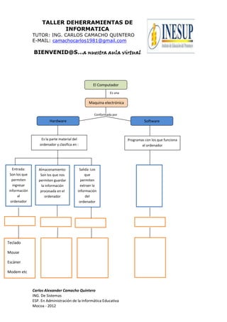 TALLER DEHERRAMIENTAS DE
                             INFORMATICA
                 TUTOR: ING. CARLOS CAMACHO QUINTERO
                 E-MAIL: camachocarlos1981@gmail.com

                 BIENVENID@S…a nuestra aula virtual




                                                          El Computador
                                                                   Es una

                                                       Maquina electrónica

                                                          Conformada por
                           Hardware                                                    Software



                      Es la parte material del                               Programas con los que funciona
                     ordenador y clasifica en :                                      el ordenador




  Entrada:          Almacenamiento:            Salida: Los                             Sistema
 Son los que         Son los que nos               que                               operativo
  permiten          permiten guardar            permiten                            conjunto de
  ingresar            la información            extraer la                           programas
información          procesada en el          información                            con que el
      al                ordenador                  del                                hadware
 ordenador                                     ordenador                              funciona




 Algunos son :          Algunos son :             Algunos son :                     Algunos son :




Teclado                    Disquete                 Impresora

Mouse                   Memoria USB                                                  Windows
                                                     Monitor

Escáner                    Cd Rom                     Lapis                            Linux
                                                    opticoetc
Modem etc



                 Carlos Alexander Camacho Quintero
                 ING. De Sistemas
                 ESP. En Administración de la Informática Educativa
                 Mocoa - 2012
 