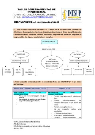 TALLER DEHERRAMIENTAS DE
INFORMATICA
TUTOR: ING. CARLOS CAMACHO QUINTERO
E-MAIL: camachocarlos1981@gmail.com
BIENVENID@S…a nuestra aula virtual
Carlos Alexander Camacho Quintero
ING. De Sistemas
ESP. En Administración de la Informática Educativa
Mocoa - 2012
4. Crear un mapa conceptual del tema: EL COMPUTADOR, el mapa debe contener las
definiciones de computador, hardware, dispositivos de entrada de datos, de salida de datos
y memoria auxiliar, software, sistemas operativos, programas de aplicación, lenguajes de
programación, cite algunas características y ejemplos.
COMPUESTO POR
5. Crear un cuadro comparativo entre el paquete de oficina (de MICROSOFT) y el que ofrece
GOOGLE DOCS
PAQUETE DE OFICINA – MICROSFOT OFFICE GOOGLE DOCS
PROCESADOR DE TEXTO –
(CARACTERISTICAS)
- Tiene más herramientas para trabajar y
aplicar.
- Se debe dar la opscion de guardar para
no perder el trabajo realizado.
-
-
PROCESADOR DE TEXTO –
(CARACTERISTICAS)
- Permite crear y compartir trabajos en
línea.
- Guarda automáticamente los
trabajos realizados o que estén en
curso.
- Tiene menos aplicaciones.
- No es necesario realizar una
instalación.
- Es completamente gratis.
- Se actualiza frecuentemente.
- Clasifica automáticamente los
EL COMPUTADOR
HARDWARE SOFTWARE
DIS. DE
ENTRADA
DIS. DE
SALIDA
DIS.
ALMACENAM
IENTO
MAQUINA
ELECTRONICA QUE
PROCESA TODO TIPO
DE INFORMACION
COMPONENTES FISICOS PARTE LOGICA O PROGRAMA
SISTEMA APLICACION PROGRA
MACION
 