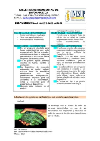 TALLER DEHERRAMIENTAS DE
INFORMATICA
TUTOR: ING. CARLOS CAMACHO QUINTERO
E-MAIL: camachocarlos1981@gmail.com
BIENVENID@S…a nuestra aula virtual
Carlos Alexander Camacho Quintero
ING. De Sistemas
ESP. En Administración de la Informática Educativa
Mocoa - 2012
archivos por frecuencia de uso.
HOJA DE CALCULO – (CARACTERISTICAS)
- Puede hacer cálculos muy largos.
- Tiene muy pocas limitaciones.
- Gran cantidad de herramientas.
HOJA DE CALCULO – (CARACTERISTICAS)
- Permite crear y compartir hojas de
calculo sin necesidad de instalar
programas en nuestro computador.
- Guarda automáticamente los
trabajos.
PRESENTACIONES – (CARACTERISTICAS)
- Es un programa diseñado para
hacer presentaciones con texto
esquematizado, fácil de entender,
animaciones de texto e imágenes
prediseñadas o importadas desde
imágenes de la computadora.
- Se le pueden aplicar distintos
diseños de fuente, plantilla y
animación.
- los dispositivos de impresión
adecuados se pueden realizar
muchos tipos de resultados
relacionados con las
presentaciones: transparencias,
documentos impresos para los
asistentes a la presentación,
notas y esquemas para el
presentador, o diapositivas.
- Necesita estar instalado en el
equipo.
PRESENTACIONES – (CARACTERISTICAS)
- El software permite a los usuarios
crear presentaciones nuevas desde
cero o cargar archivos de
PowerPoint de disco
- Google Docs no tiene tantas
características y funciones como
Microsoft PowerPoint , pero es
capaz de mostrar presentaciones
en un PC.
- se ejecuta dentro de un navegador
web moderno y permite a los
usuarios crear una serie de hasta
200 diapositivas. Puede añadir
texto, tablas , vídeos , imágenes y
formas simples de dibujo a cada
diapositiva .
- se utiliza en red y se guarda
automáticamente los trabajos.
6. Explique en dos párrafos que significado tiene cada una de las siguientes graficas.
La tecnología está al alcance de todas las
personas convirtiéndose en una de las
herramientas mas importantes y necesarias en
todos los capos de la vida tanto laboral como
para el estudio.
Grafica 1
 