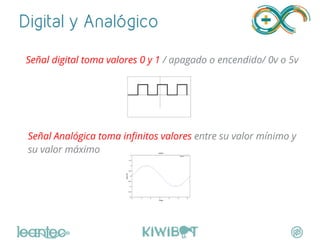 Digital y Analógico
"
	
  
 
