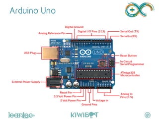 Arduino Uno
"
	
  
 