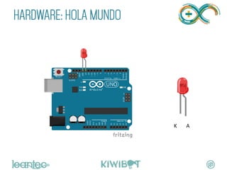 HARDWARE: HOLA MUNDO
A	
  K	
  
 