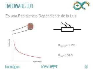 HARDWARE: LDR
Es una Resistencia Dependiente de la Luz
RNOCHE=	
  1	
  MΩ	
  	
  
	
  
RDIA=	
  100	
  Ω
 