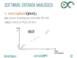 SOFTWARE: ENTRADA ANALÓGICA
- analogRead(pin);	
pin: pines Analógicos entrada A0-A6
valor: entre 0-1023 (0-5v)
	
 