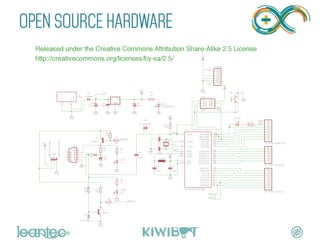 OPEN SOURCE HARDWARE
"
	
  
 
