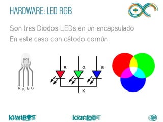 HARDWARE: LED RGB
Son tres Diodos LEDs en un encapsulado
En este caso con cátodo común
 