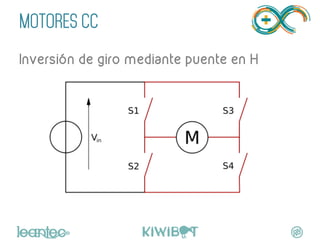 MOTORES CC
Inversión de giro mediante puente en H
"
	
  
 