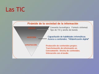 Las TIC 