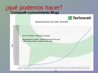¿qué podemos hacer? Compartir conocimiento Blogs 