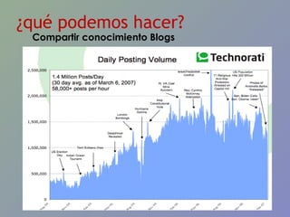 ¿qué podemos hacer? Compartir conocimiento Blogs 