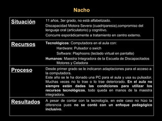 Nacho A pesar de contar con la tecnología, en este caso no hizo la diferencia pues  no se contó con un enfoque pedagógico inclusivo . Resultados Desde primer grado se le indicaron adaptaciones para el acceso a la computadora. Este año se le ha donado una PC para el aula y usa su pulsador. Muchas veces no lo trae o lo trae deteriorado.  En el aula no siempre están dadas las condiciones para utilizar los recursos tecnológicos , todo queda en manos de la maestra integradora. Proceso Tecnológicos : Computadora en el aula con: Hardware: Pulsador o swich  Software: Plaphoons (teclado virtual en pantalla)  Humanos : Maestra Integradora de la Escuela de Discapacitados  Motores y Celadora Recursos 11 años, 3er grado, no está alfabetizado. Discapacidad Motora Severa (cuadriparesia),compromiso del lenguaje oral (articulatorio) y cognitivo. Concurre esporádicamente a tratamiento en centro externo. Situación 
