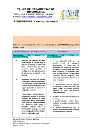 TALLER DEHERRAMIENTAS DE
INFORMATICA
TUTOR: ING. CARLOS CAMACHO QUINTERO
E-MAIL: camachocarlos1981@gmail.com

BIENVENID@S…a nuestra aula virtual

5. Crear un cuadro comparativo entre el paquete de oficina (de MICROSOFT) y el que ofrece
GOOGLE DOCS
PAQUETE DE OFICINA – MICROSFOT OFFICE
PROCESADOR
DE
(CARACTERISTICAS)

TEXTO

–



PROCESADOR
DE
(CARACTERISTICAS)

Opciones de formato de texto
para cambiar el tipo de letra, el
tamaño, el color y el énfasis del
texto seleccionado, así como
opciones para cambiar la
configuración del párrafo, como
la alineación, la sangría y las
viñetas.



GOOGLE DOCS

Seleccione opciones de párrafo
para alinear texto a la derecha o
a la izquierda o para centrarlo,
para crear elementos con viñetas
y para aumentar o disminuir la
sangría del párrafo.



Puede copiar y pegar imágenes y
archivos en campos de texto las
ventanas de edición de texto
enriquecido están configuradas
para detectar automáticamente
una dirección web (URL) y
aplicarle formato como un
vínculo activo en el que todos los
miembros pueden hacer clic para
abrir un explorador web

Carlos Alexander Camacho Quintero
ING. De Sistemas
ESP. En Administración de la Informática Educativa
Mocoa - 2012

TEXTO

–

 Es una aplicación web que nos
permite
crear
y
compartir
documentos en línea con la
posibilidad de colaborar en grupo.
Incluye un procesador de texto, una
Hoja de cálculo, un programa para
crear presentaciones, un Programa
para crear dibujos y diagramas y un
editor de formularios destinado a
crear encuestas.
 En google docs. tenemos acceso a
un potente y eficaz procesador de
textos cuyas principales ventajas
respecto a otros procesadores
tradicionales son:
 Nuestros documentos se almacenan
en línea,
 Se puede acceder a ellos desde
cualquier ordenador con conexión a
internet.
 Se puede compartirlos con la
persona que deseemos permitiendo
incluso su edición conjunta.

 