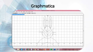 Thatquiz, Geogebra y Graphmatica en el Aula. | PPTX
