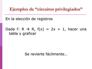 En la elección de registros
Dada f: R  R, f(x) = 2x + 1, hacer una
tabla y graficar
Se revierte fácilmente…
Ejemplos de “circuitos privilegiados”
 