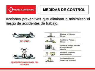 MEDIDAS DE CONTROL
Acciones preventivas que eliminan o minimizan el
riesgo de accidentes de trabajo.
DESCRIPCION ADICIONAL DEL
PELIGRO
PELIGRO
 