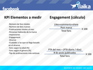 KPI 
Elementos 
a 
medir 
-­‐Número 
de 
fans 
totales 
-­‐Número 
de 
fans 
nuevos 
-­‐Publicaciones 
totales 
al 
mes 
-­‐Personas 
hablando 
de 
la 
marca 
-­‐Impresiones 
-­‐Engagement 
-­‐Alcance 
-­‐Ciudades 
a 
las 
que 
se 
llega 
basado 
en 
el 
alcance 
-­‐Fans 
según 
la 
edad 
(%) 
-­‐Fans 
según 
el 
género 
(%) 
-­‐Top 
de 
publicaciones 
más 
exitosas 
Engagement 
(cálculo) 
Likes+comments+share 
Post 
marca 
Total 
fans 
X 
100 
PTA 
del 
mes 
= 
(PTA 
diario 
/ 
días) 
# 
de 
posts 
publicados 
Total 
fans 
X 
100 
 