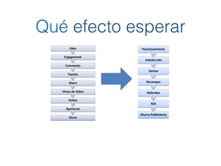 Qué efecto esperar 
 