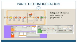 PANEL DE CONFIGURACIÓN
Este panel difiere para
cada bloque de
programación
 