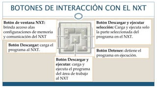 BOTONES DE INTERACCIÓN CON EL NXT
Botón de ventana NXT:
brinda acceso alas
configuraciones de memoria
y comunicación del NXT
Botón Descargar y ejecutar
selección: Carga y ejecuta solo
la parte seleccionada del
programa en el NXT.
Botón Detener: detiene el
programa en ejecución.
Botón Descargar y
ejecutar: carga y
ejecuta el programa
del área de trabajo
al NXT
Botón Descargar: carga el
programa al NXT.
 
