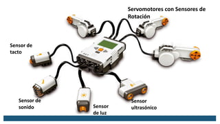 Sensor
de luz
Sensor de
tacto
Sensor
ultrasónico
Sensor de
sonido
Servomotores con Sensores de
Rotación
 