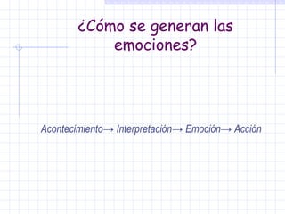 ¿Cómo se generan las emociones? Acontecimiento ->  Interpretación ->  Emoción ->  Acción 
