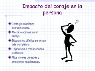 Impacto del coraje en la persona Destruye relaciones interpersonales. Afecta relaciones en el trabajo. Situaciones difíciles se tornan más complejas. Dispocisión a enfermedades cardiacas. Altos niveles de estrés y emociones relacionadas . 