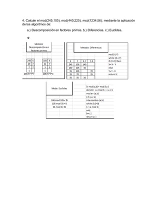 4. Calcule el mcd(245,105), mcd(440,225), mcd(1234,56); mediante la aplicación
de los algoritmos de:
a.) Descomposición en factores primos. b.) Diferencias. c.) Euclides.

 
