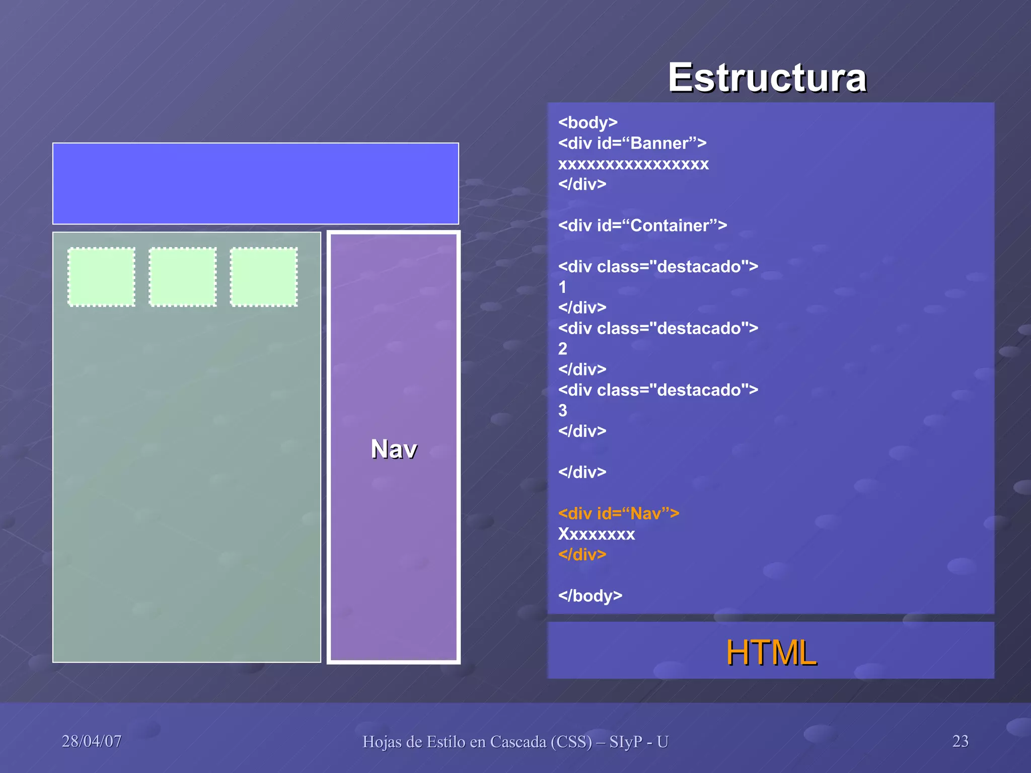 Estructura Nav <body> <div id=“Banner”> xxxxxxxxxxxxxxxx </div> <div id=“Container”> <div class="destacado"> 1 </div> <div class="destacado"> 2 </div> <div class="destacado"> 3 </div> </div> <div id=“Nav”> Xxxxxxxx </div> </body> HTML 